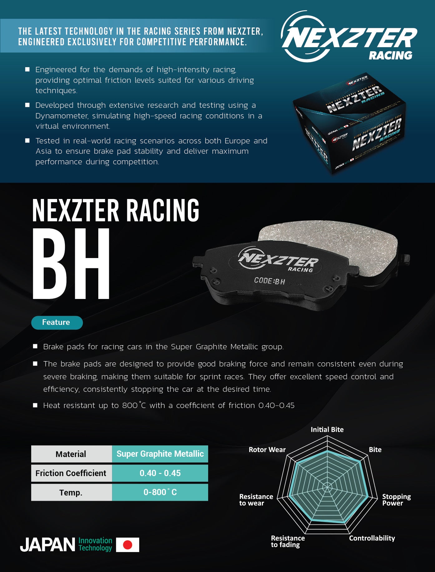Nexzter Racing BH Compound Brake Pad Set T25 NXR8392 BH T25 | Alcon B-Type, CRB343, CRB332 Calipers (PNF4441)